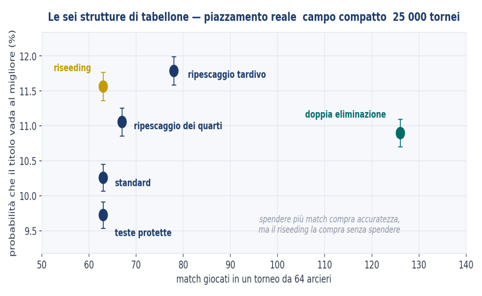 Figura 10 — Le strutture di tabellone.