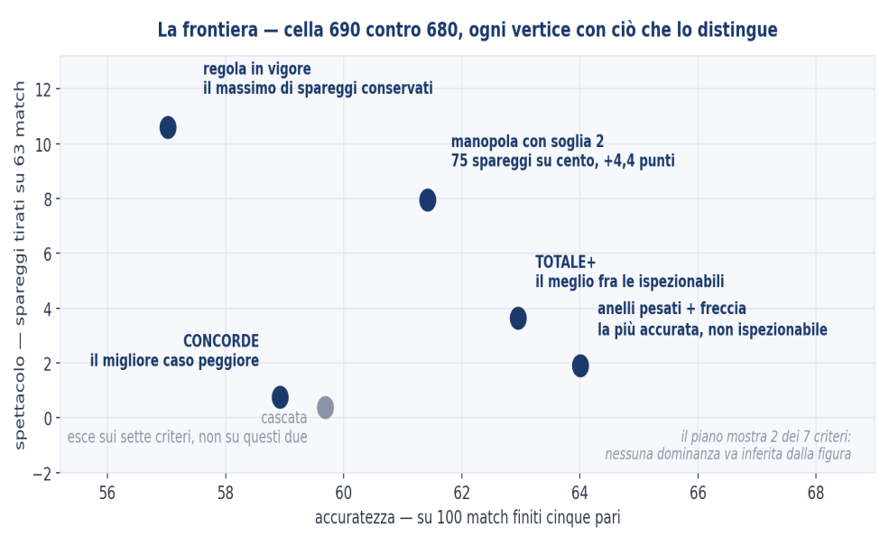 Figura 7 — La frontiera.