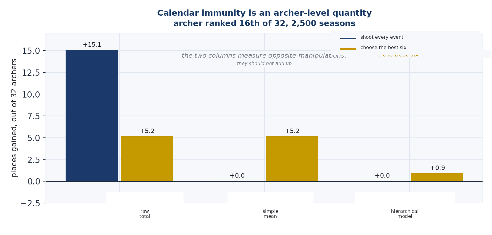 Figura 17 — L’immunità al calendario è una quantità.